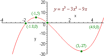 103 worksheet curve sketching - 201-103-RE - Calculus 1 WORKSHEET: CURVE  SKETCHING General Guidelines 1 domain of f x 2 intercepts 3 | Course Hero
