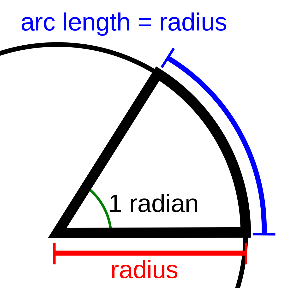 Radians & Degrees - Higher Mathematics Pertaining To Radians To Degrees Worksheet